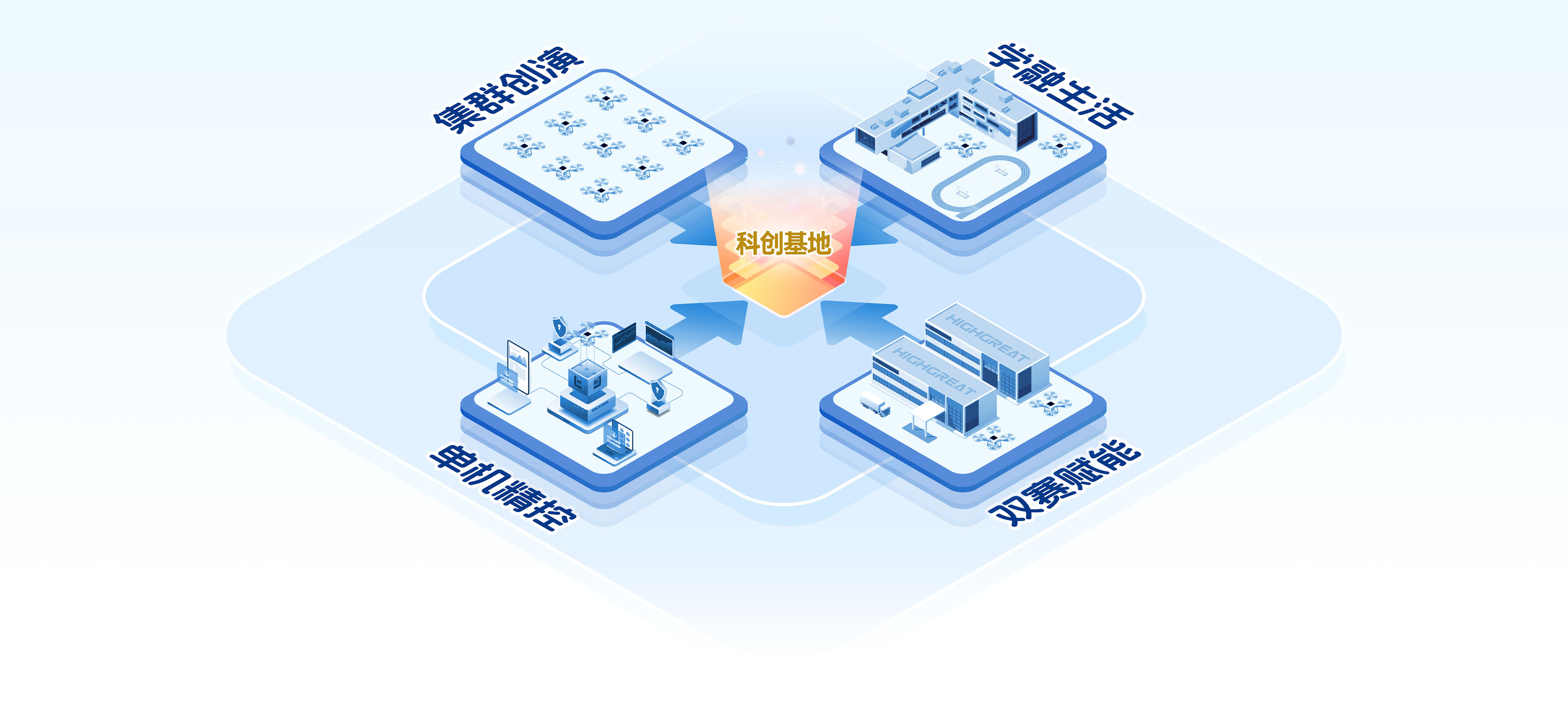 科技教育多元